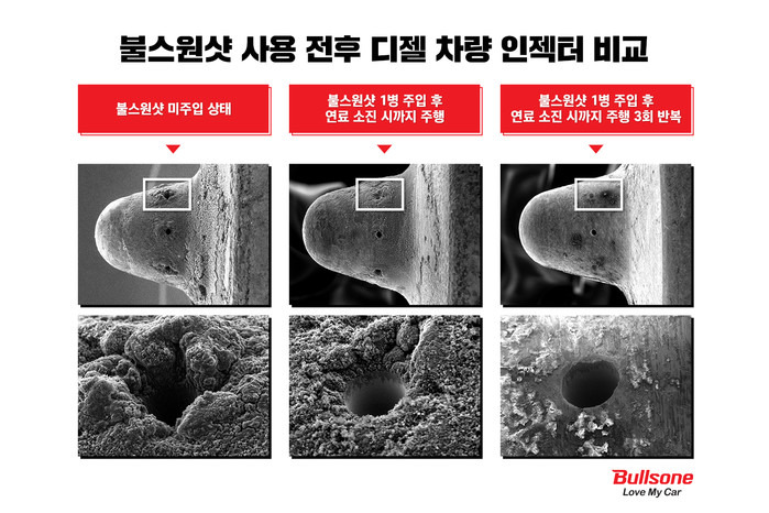 불스원샷 효과 사용법
