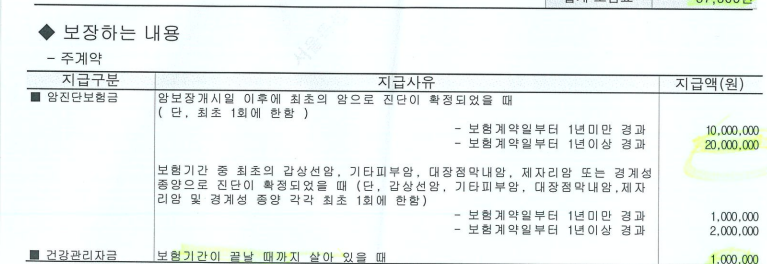 당뇨보험 보장 알아보기(우체국 당뇨보험 가입 리뷰) 2