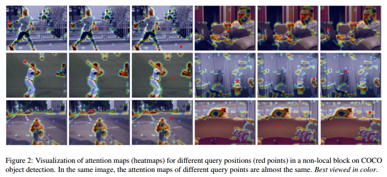 Paper Review Gcnet 19 Non Local Networks Meet Squeeze Excitation Networks And Beyond