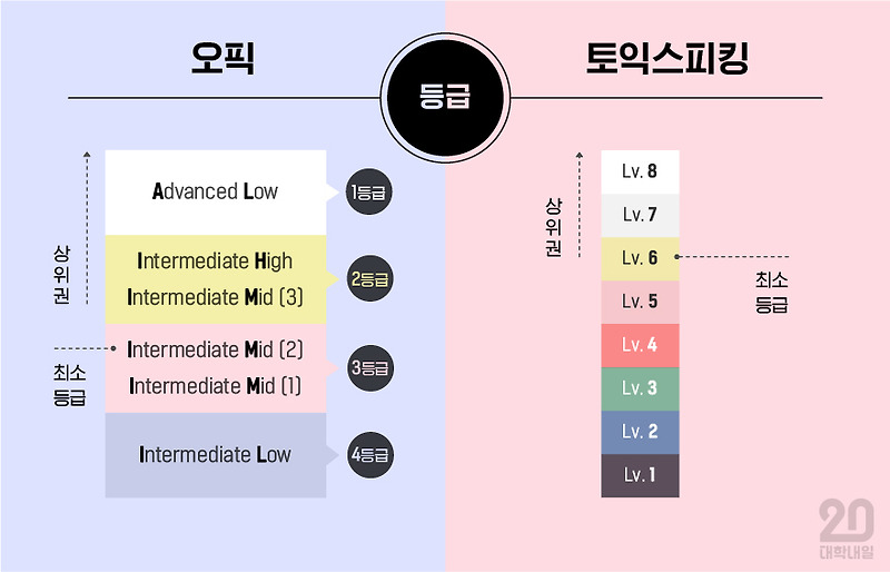 토스 vs 오픽 어떤 것을 해야할까?