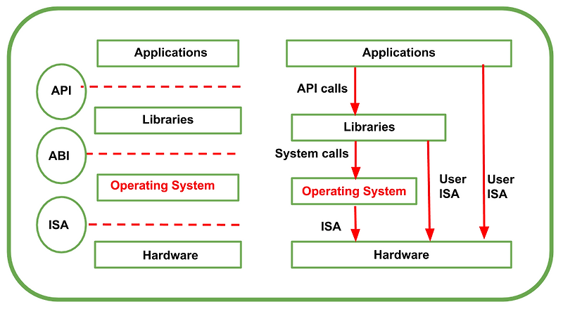 Linux Document - (1)