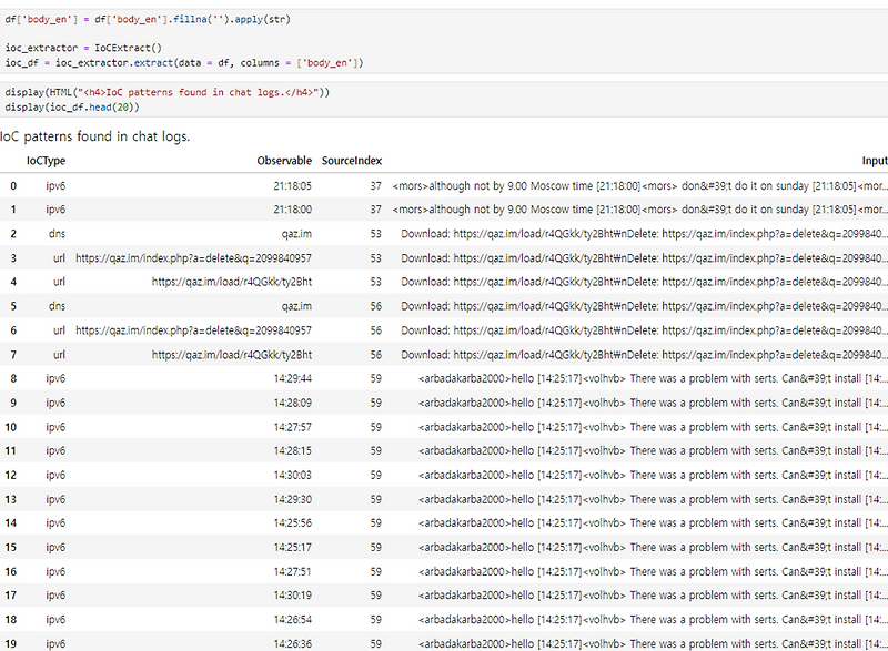 [Python] VT(VirusTotal) API 연동