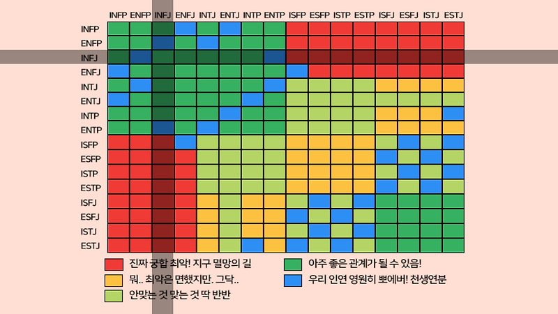 INFJ 1편) INFJ 인프제 최고 궁합, 연애? (선의의 옹호자)