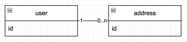 spring-data-jpa-onetomany-entity