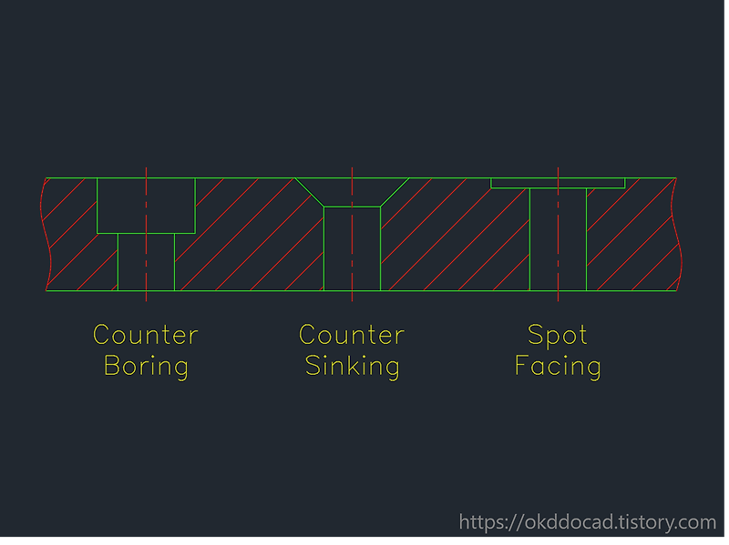 [KS 규격 적용] 볼트 자리파기 (카운터 보링, 카운터 싱킹, 스폿 페이싱)