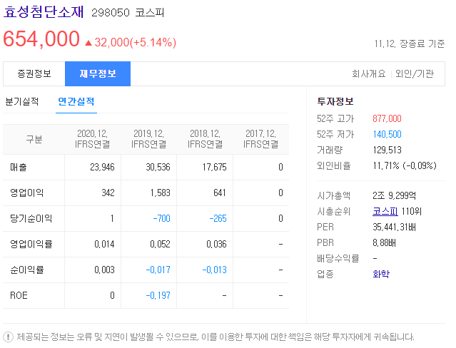 탄소섬유 관련주 대장주 9종목 :: 주식
