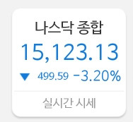 나스닥 하락: 마이너스 3% (-3%, 마삼) 대응법 및 주식 전망