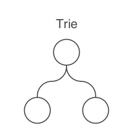 [Algorithm] Trie (Python code)