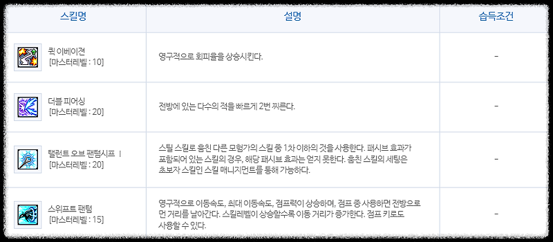 메이플스토리 팬텀 스킬트리 하이퍼 코어 강화 총정리