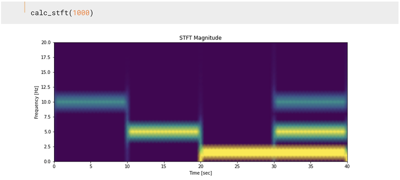 Python으로 수행하는 주파수 분석 - FFT, STFT