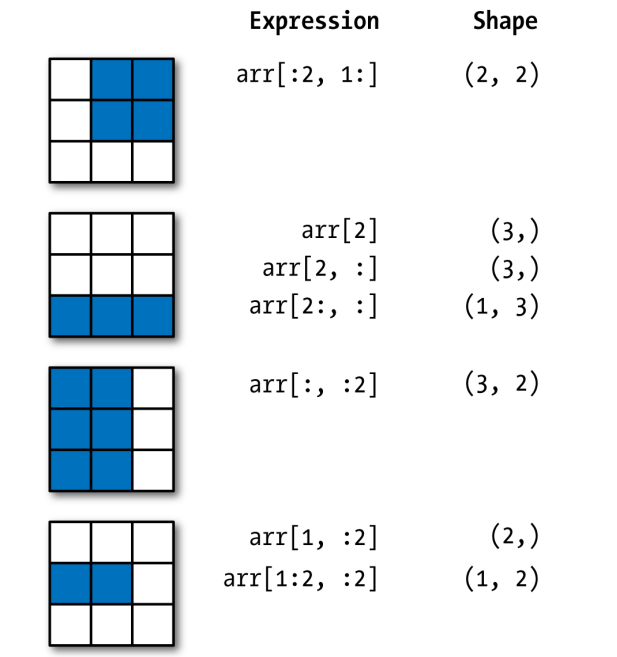 Numpy 