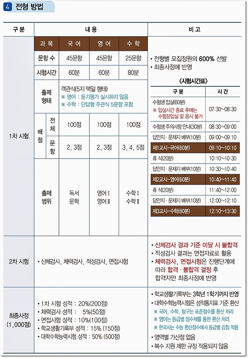 경찰대 입시 시험 어떤식으로 시행되고 있을까