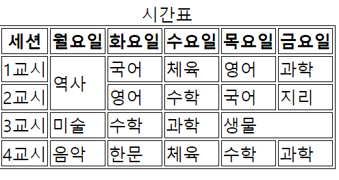 html 표 셀 합치기 예제