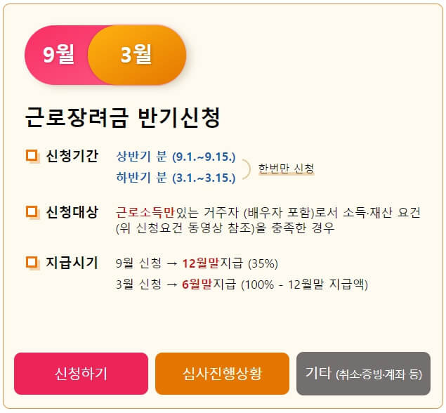 근로장려금 자동 신청 방법 