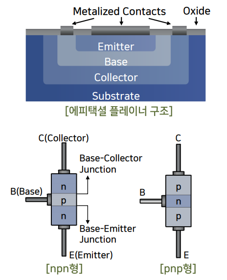 전자 쟁이의 이런 저런 지식 세상 :: [전자] BJT 구조와 기본 동작