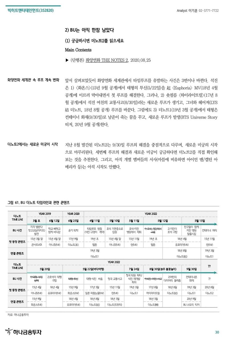 BTS BU(세계관) 및 관련콘텐츠 정리_by 증권사