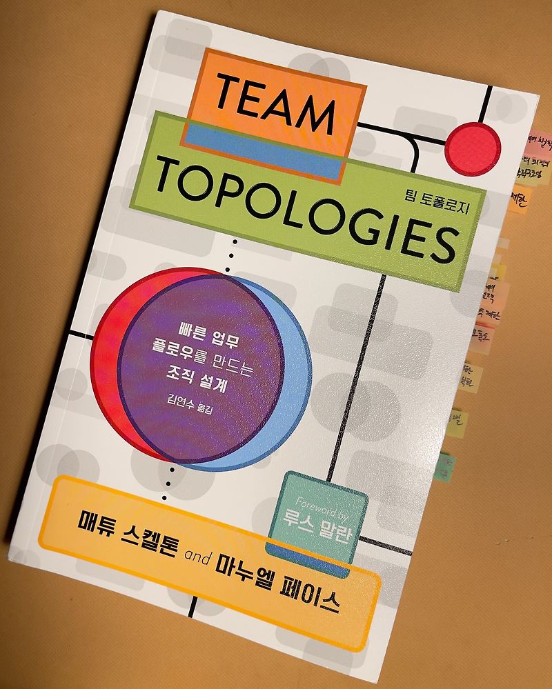 Team topologies 