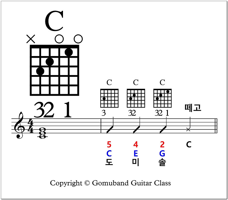 29. C 코드를 잡아보자 Let's press the C chord