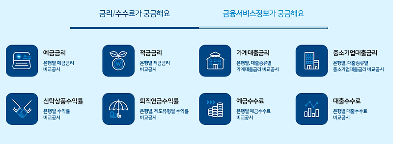 은행별 외환계좌/외화통장 달러 송금 수수료 한눈에 확인하기