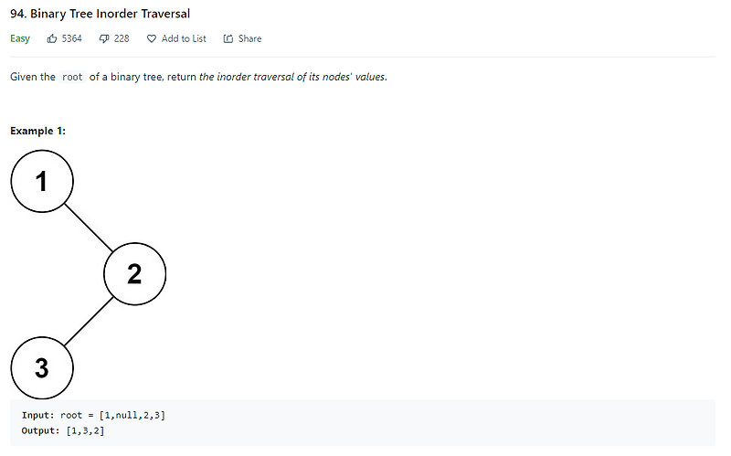 [LeetCode/JAVA] 94. Binary Tree Inorder Traversal