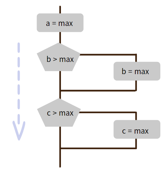 [Java/Alorithm]알고리즘이란?