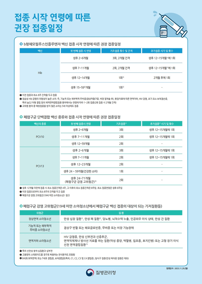 소아 예방접종의 중요성과 일정: 아기 건강을 지키는 필수 가이드