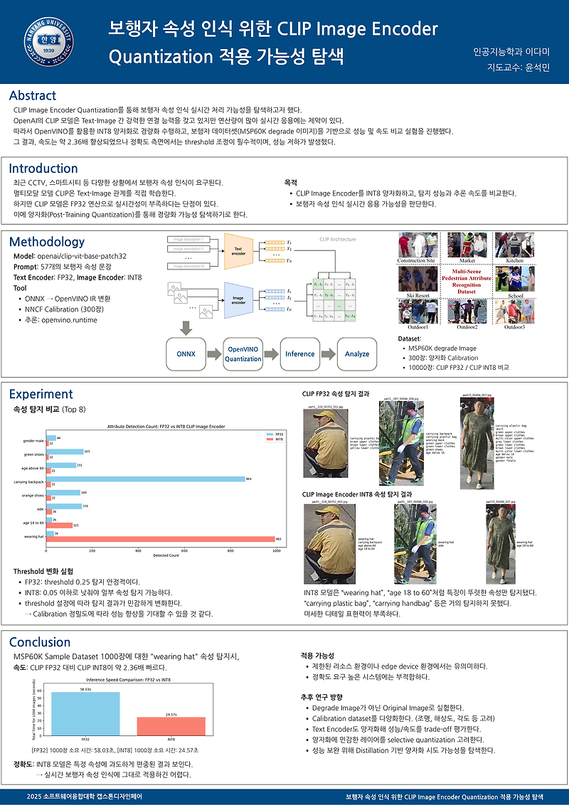 [ Presentation ] 보행자 속성 인식을 위한 CLIP Image Encoder 양자화 적용 가능성 탐색