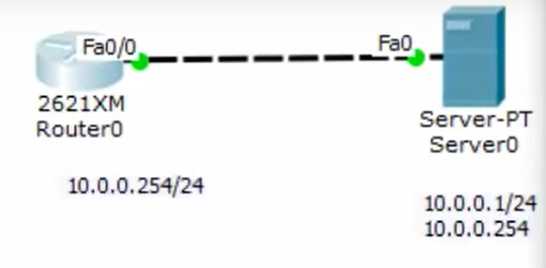 Packet Tracer Backup, Linux 사용자 및 그룹관리(+팀실습)