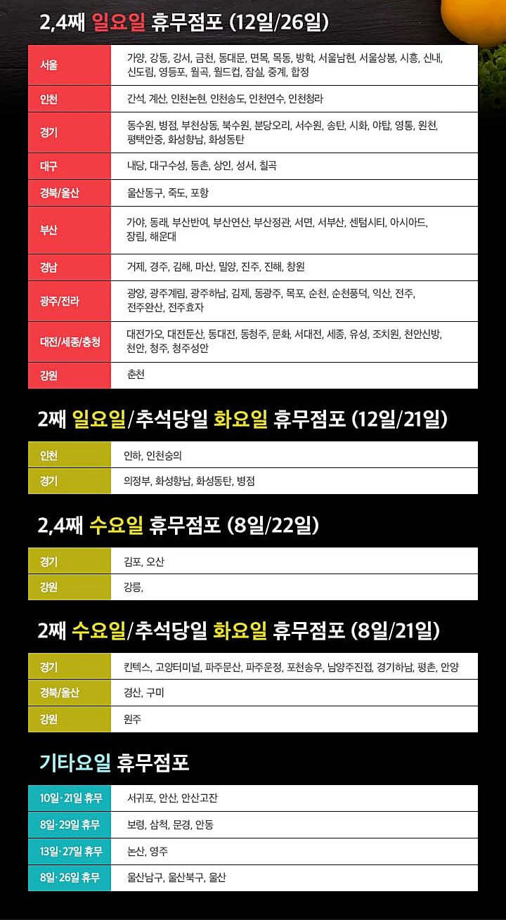 2021 추석 대형마트 휴무일, 영업점포 총정리 (이마트, 홈플러스, 롯데마트, 코스트코)