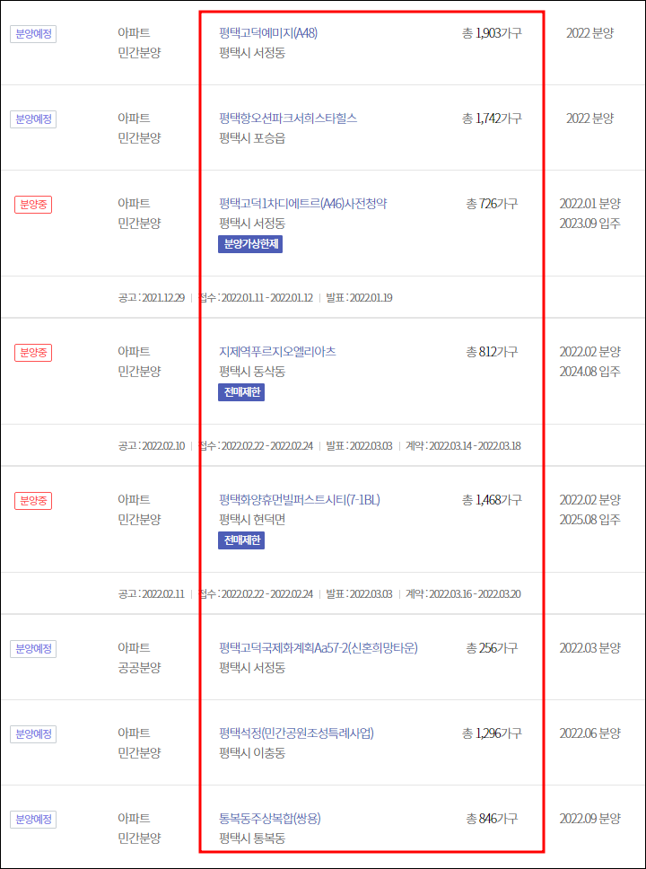 2022년 평택 아파트 분양 계획 일정 (평택시 분양 예정 아파트 - 고덕신도시 지제역 안중역)