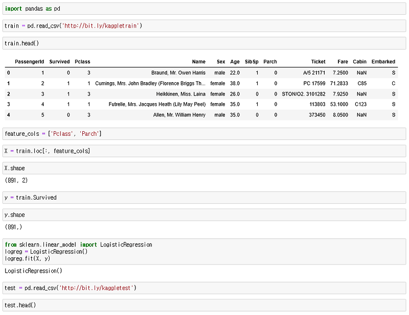 how-do-i-use-pandas-with-scikit-learn-to-create-kaggle-submissions