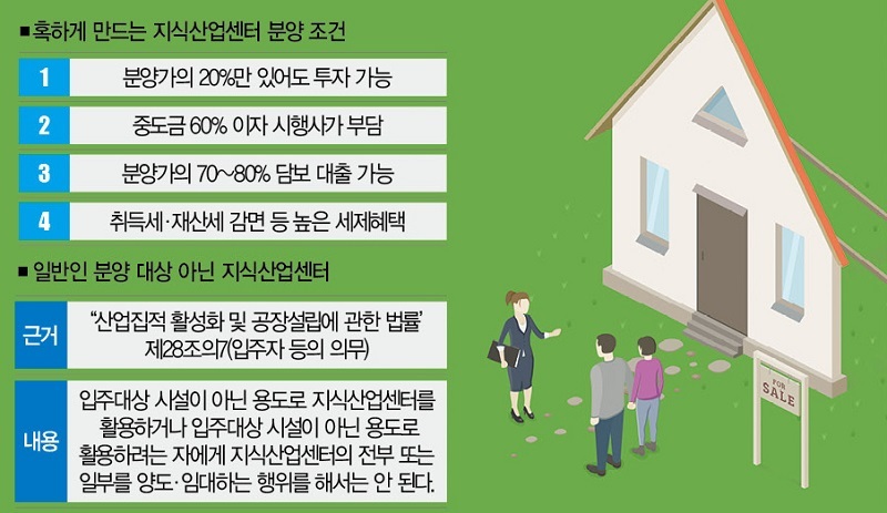 지식산업센터란? 투자 장점 단점, 분양정보 알아보기