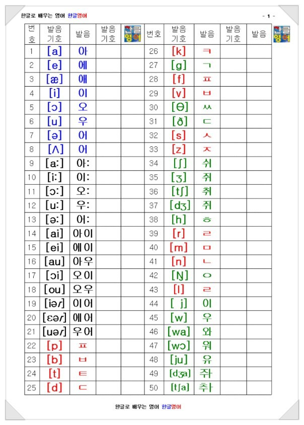 기초인 영어발음기호표