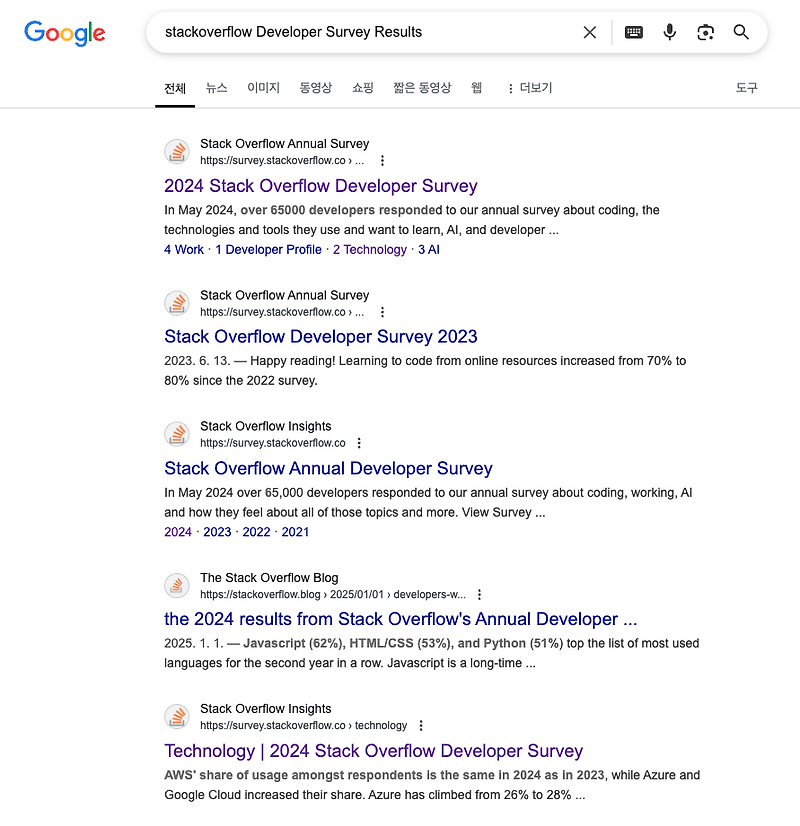 [IT트렌드] Stack Overflow 2024 및 연간통계 :: 무럭무럭 자라는 다람트리