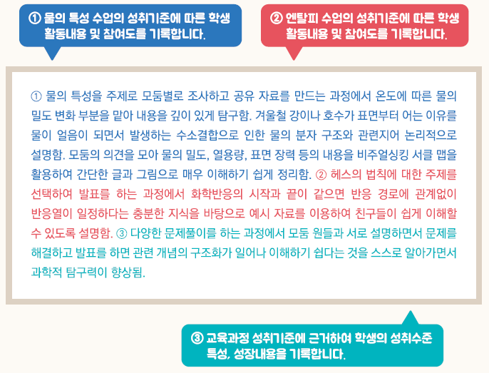 화학Ⅱ(2) 세부능력 및 특기사항(세특) 예시