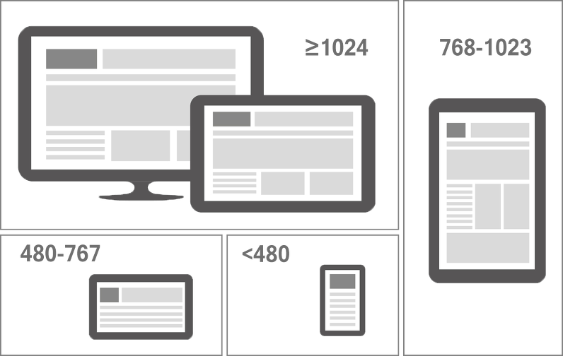 darren, dev blog :: Responsive Web 반응형 웹  제작 플로우