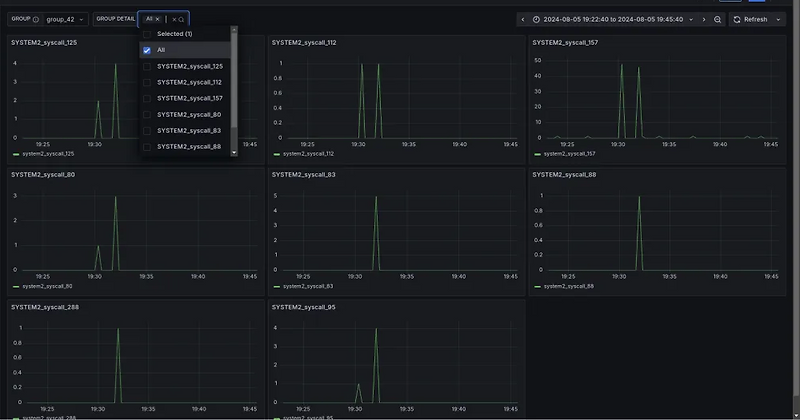 Grafana Multi variables 활용한 시각화