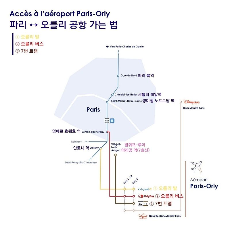 오를리 공항 ↔ 파리 시내 가는 법 총정리