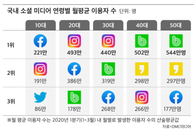 티스토리 이슈 블로그 입문 1 - 실시간 검색어 글쓰기 육성 블로그