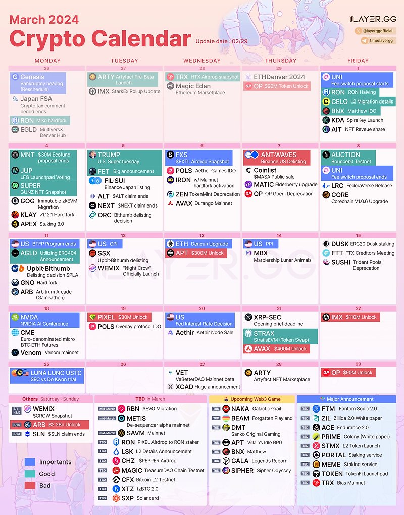 2024년 3월 코인 일정, 코인 정보. March 2024 Crypto Calendar