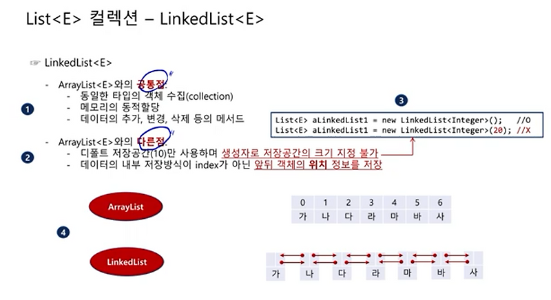 [Chap17] - 03 LinkedList와 ArrayList vs. LinkedList, ListSummary