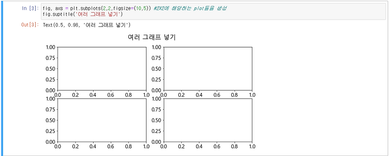 [Python] 16. Matplotlib - 여러그래프