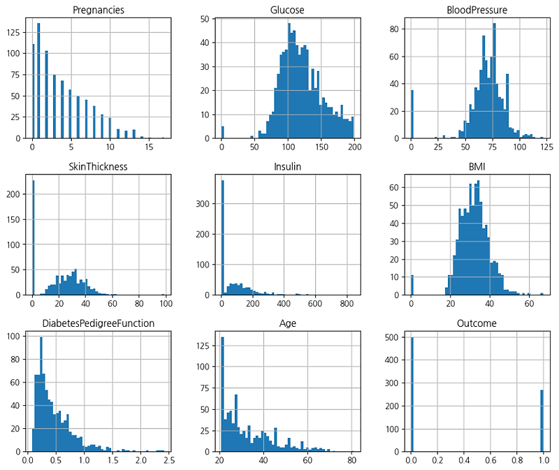  ml study pima indians diabetes classification sklearn decision tree