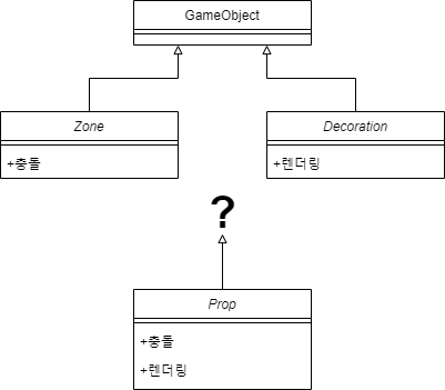 컴포넌트 패턴