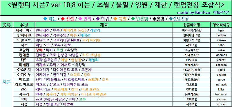 원랜디 10.80 히든 / 초월 / 불멸 / 영원 / 제한 / 랜덤전용 조합