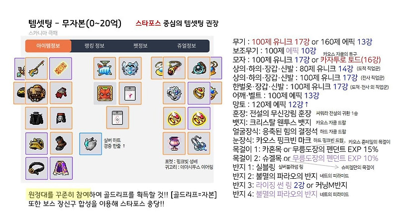 메이플스토리M 메이플M] 전 직업 템세팅 가이드 자본별 / 부위별 아이템 순서 신규 뉴비 초보 육성