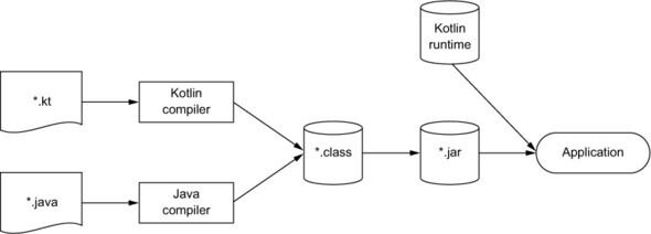 [Kotlin In Action] 1장. 코틀린 소개 — MISTART
