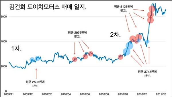12.3 내란사태 43일만에 내란 우두머리 윤석열 체포