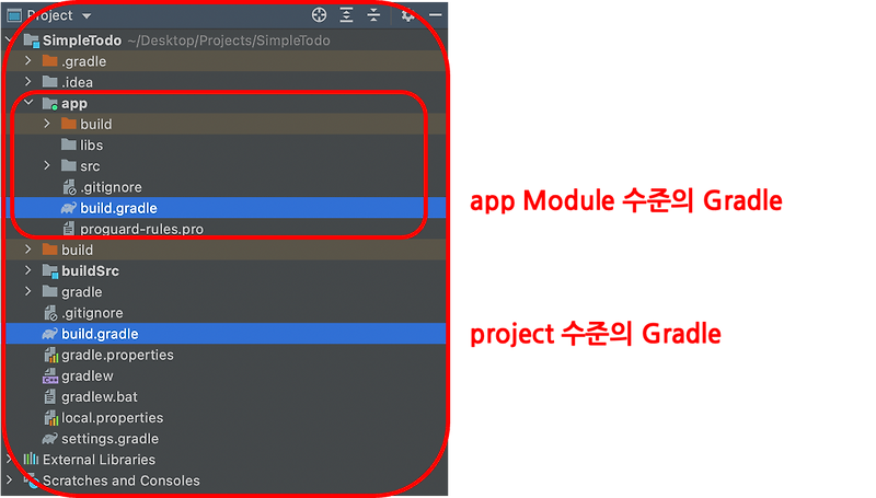 [Gradle] Plugin이란 무엇인가? 플러그인 이해하고 Custom Plugin 만들기 — Kotlin World