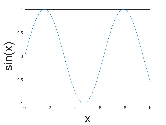 [MATLAB] 그래프 xlabel, ylabel 폰트 사이즈 변경하는 방법 by
